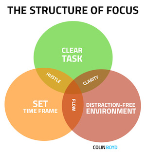 Colin Boyd - Venn - The Structure of Focus